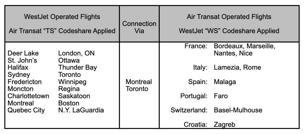 Air Transat, WestJet officially launch their transatlantic codeshare – Travelweek