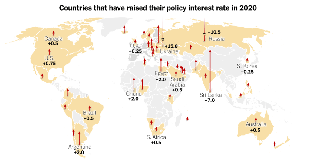 Interest rates rise around the world, as war and high inflation grind on