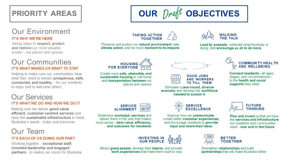 District asks Muskoka residents to confirm top community priorities as it updates its strategic plan