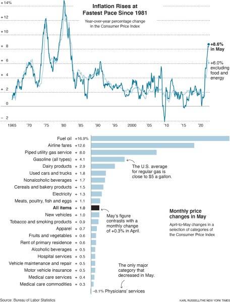 Econ Inflation